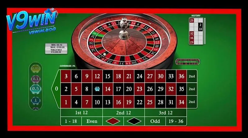 Bí Quyết Đánh Roulette V9Win Thắng Lớn Chinh Phục May Mắn 3 Cách đánh roulette v9win được ưa chuộng